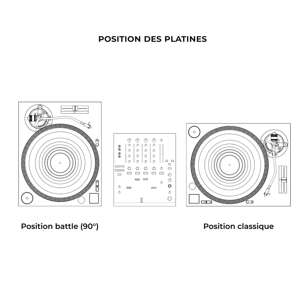 Comment positionner ses platines en fonction du type de mix